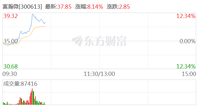 富瀚微股吧最新消息深度解读