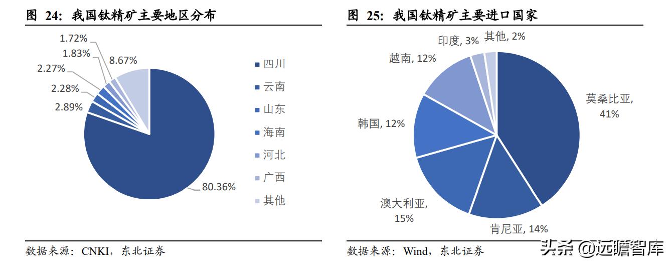 中核钛白最新消息新闻概览