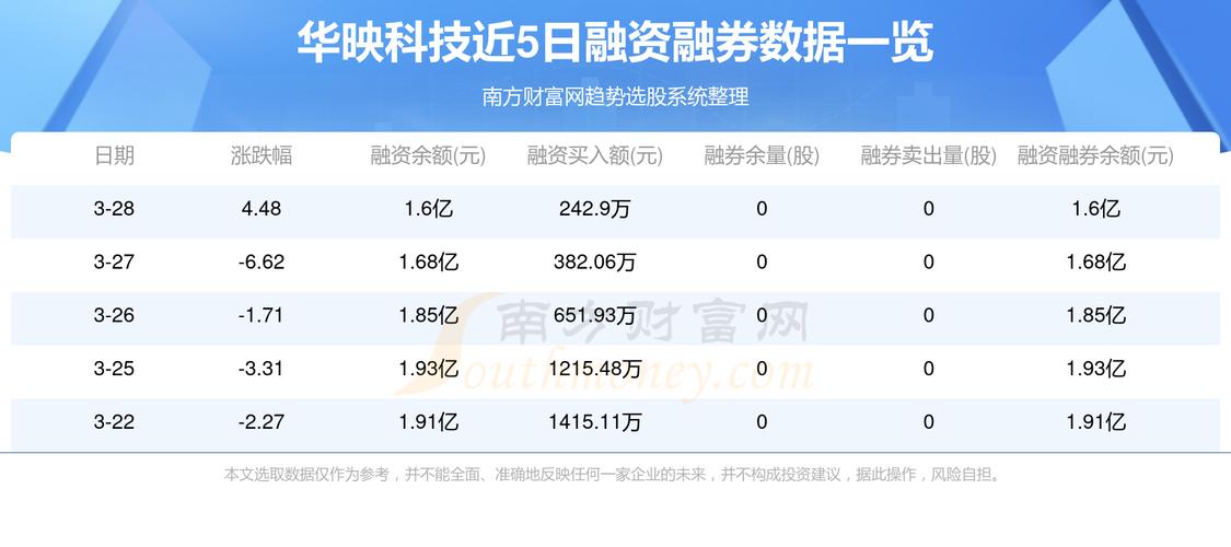 华自科技股票最新消息全面解析及投资展望