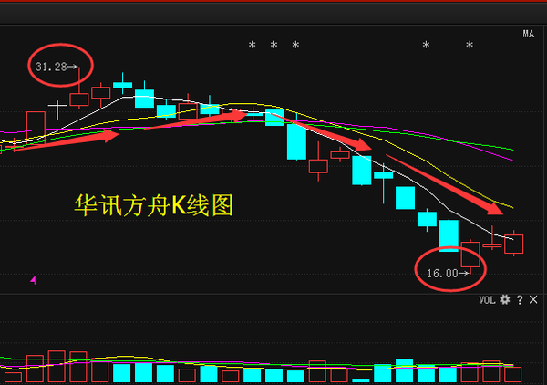 华讯方舟最新消息停牌原因深度解析