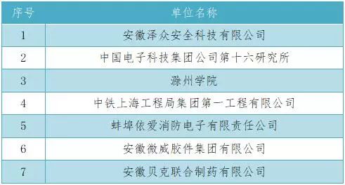 2024今晚开特马开奖结果,完善的机制评估_Advanced91.782