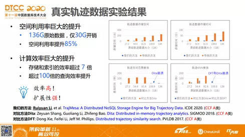 技术开发 第86页