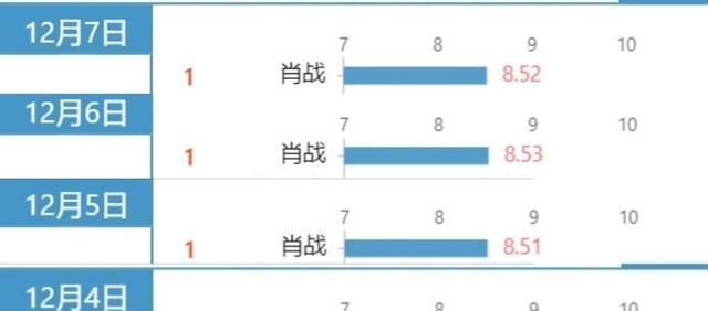 新澳门一码一肖一特一中水果爷爷,实地分析考察数据_特别版73.746