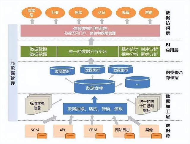 4887王中王精准资料,数据设计驱动策略_基础版30.619