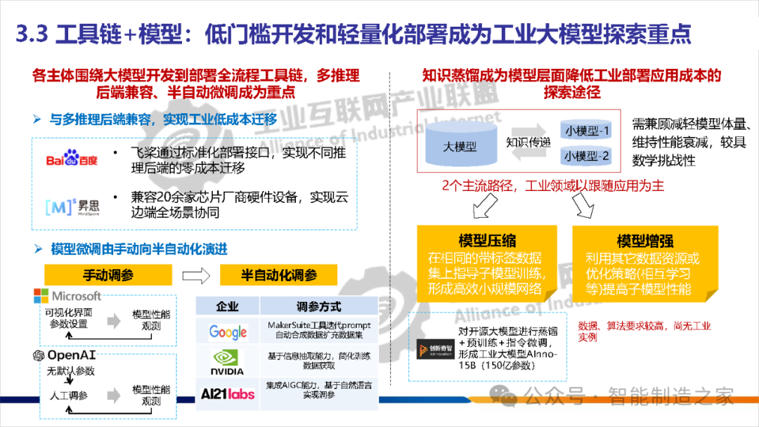 技术转让 第70页