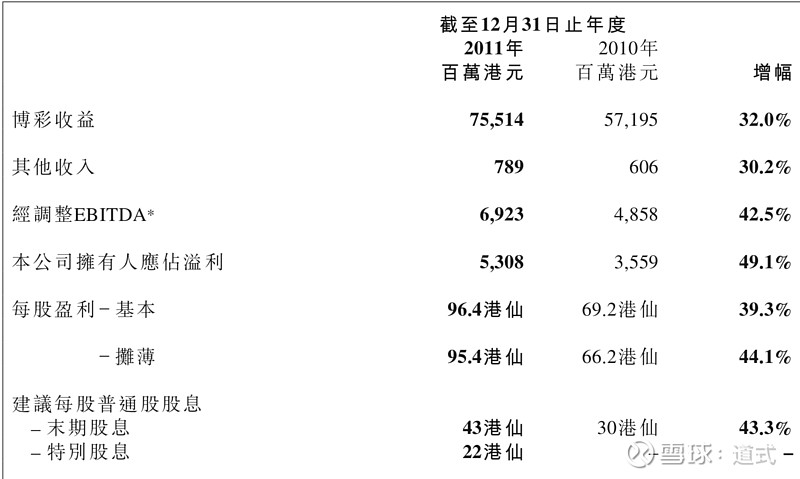 澳门一码一码100准确a07版,决策资料解释定义_标准版82.492