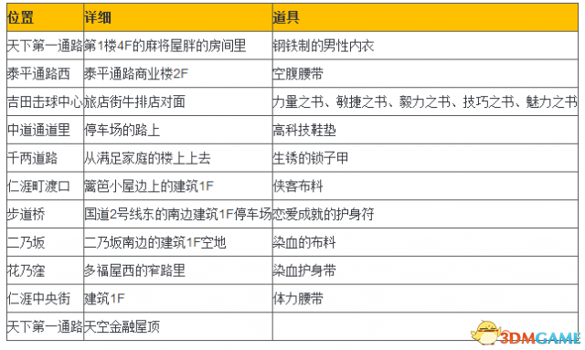 乐传科技 第66页