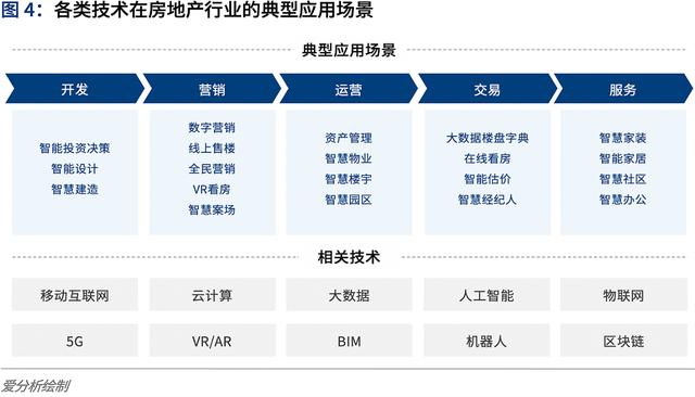 技术咨询 第61页