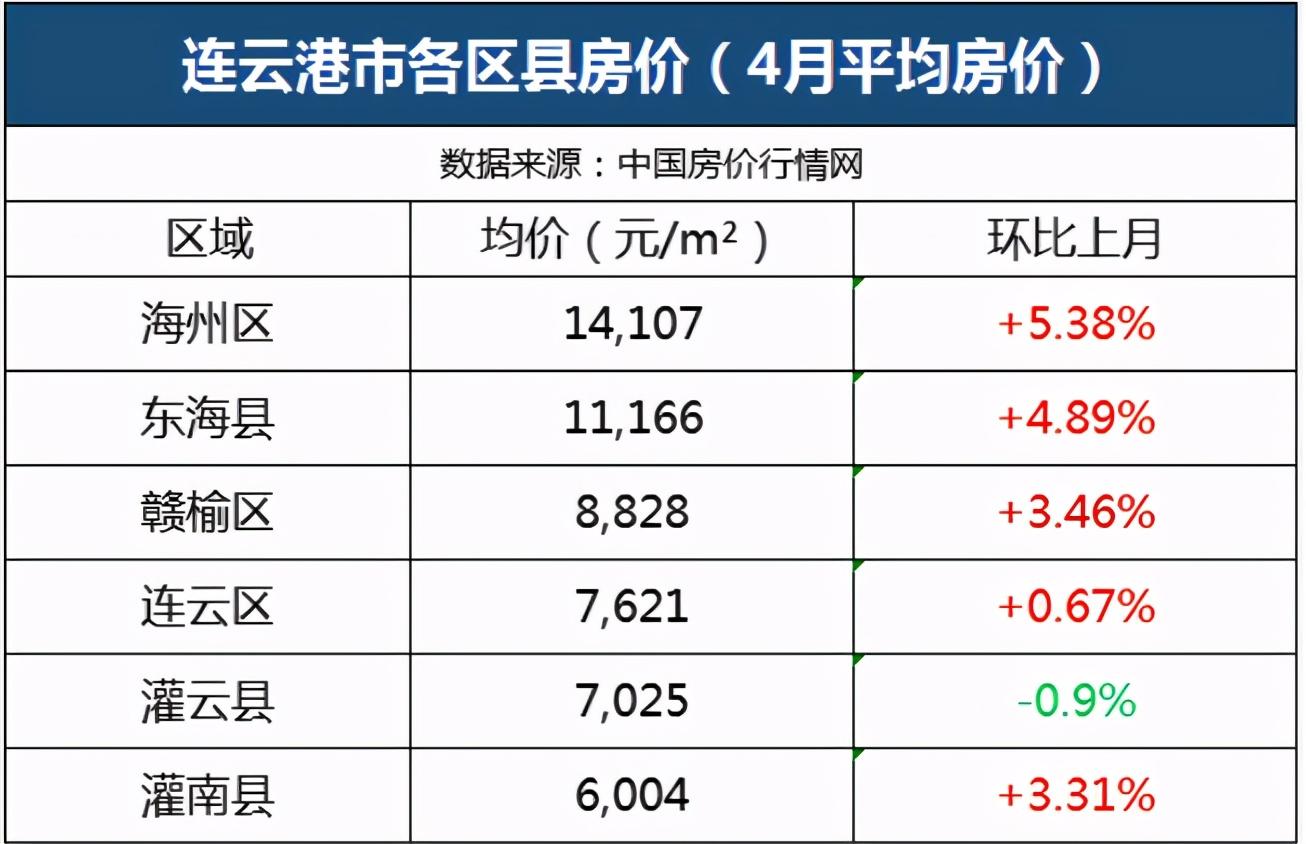 赣榆二手房最新出售动态及前景展望