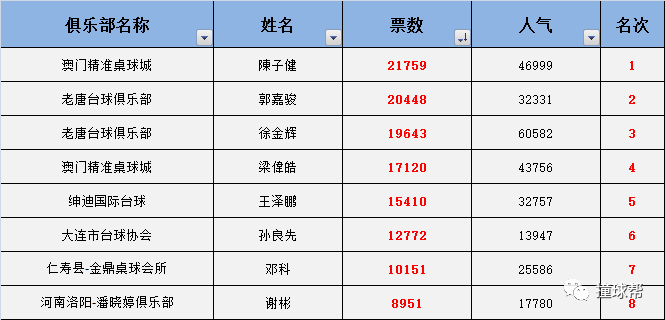 澳门一码中精准一码资料一码中,数据驱动执行方案_1080p32.195