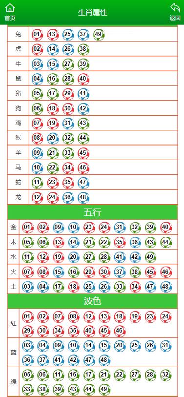 澳门一肖一码100‰,高速响应方案规划_M版17.757