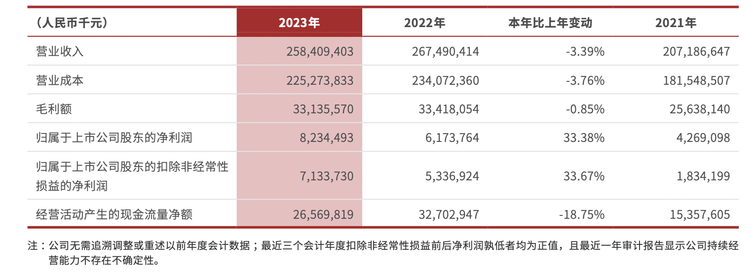 技术交流 第43页