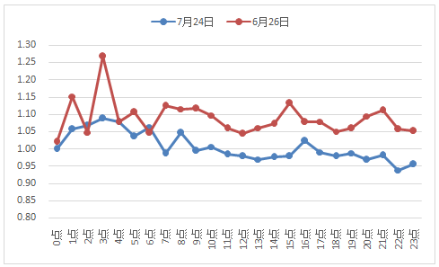 六和彩资料有哪些网址可以看,实地验证执行数据_经典版62.864