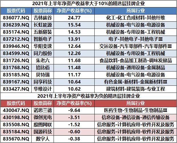 关于新三板最新政策的深度解读