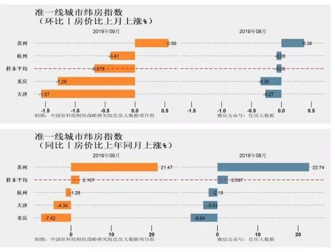 技术交流 第5页