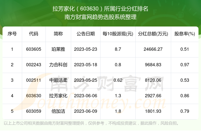 乐传科技 第6页