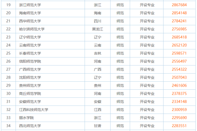 乐传科技 第3页