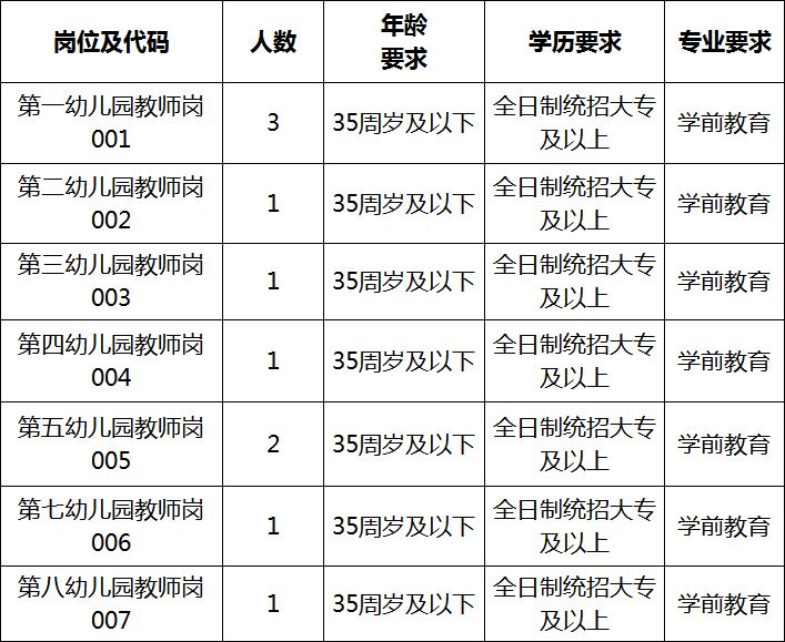 鞍山幼师招聘网与58同城融合发展的前景展望