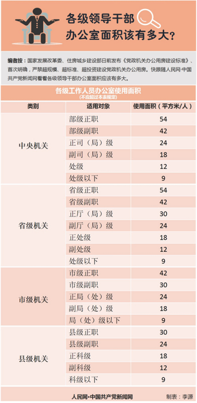 「最新解读」2017年办公室面积标准详解