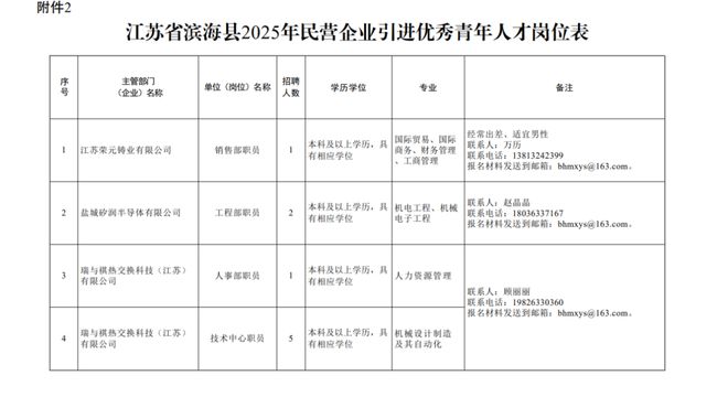 滨海县招工信息网，企业与求职者的连接桥梁