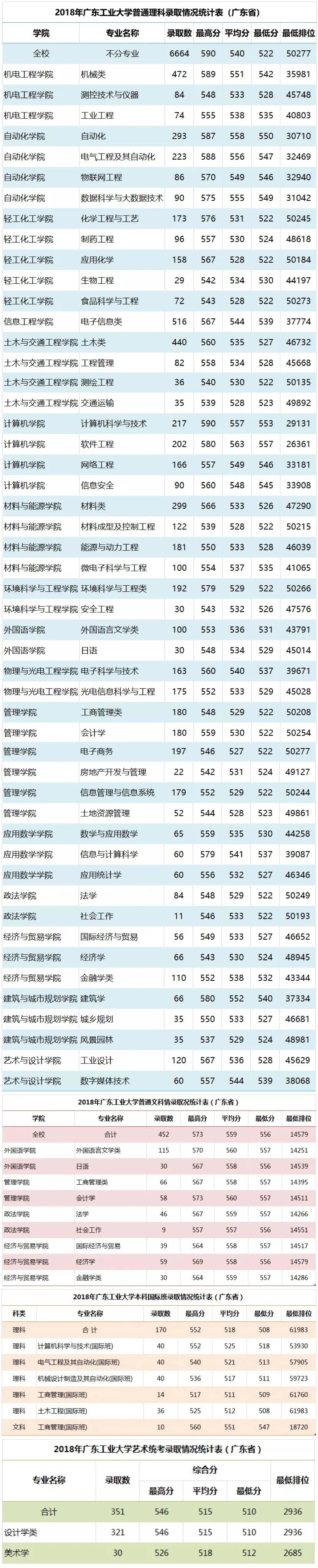 2017年广东高考录取最新消息概览