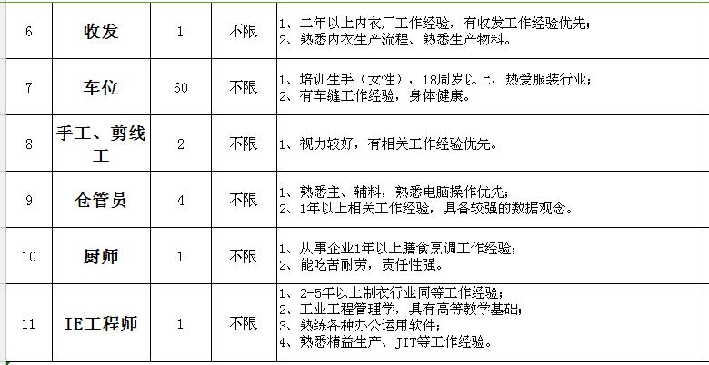 河源市高新区最新招聘信息概览