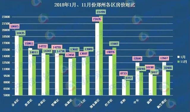 郑卅房价走势揭秘，最新市场分析与预测