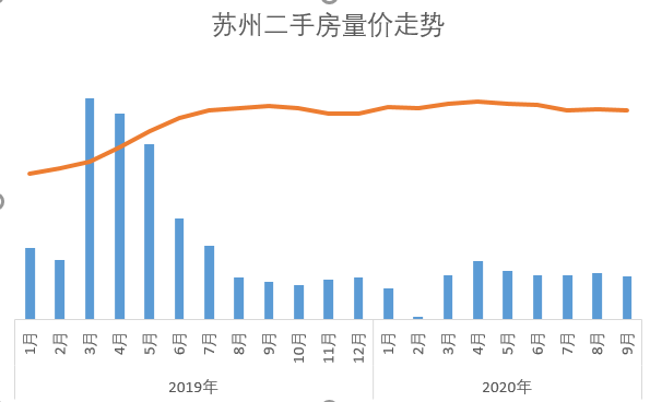 苏州二手房市场最新价格动态解析